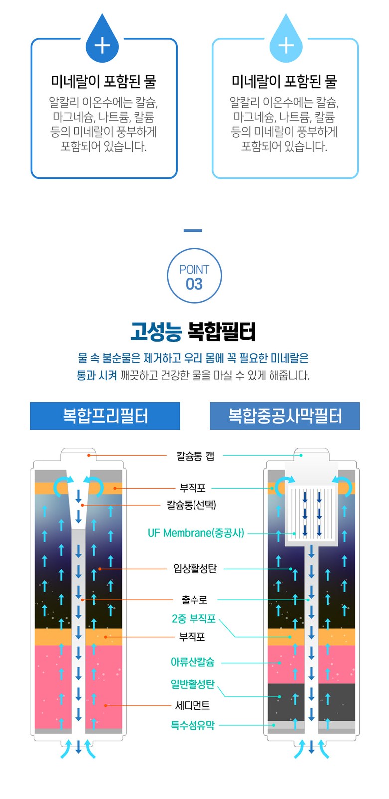 이오스하이텍 리디아 이온수기 호환 1차/2차/필터세트 고품질 상세 이미지 10